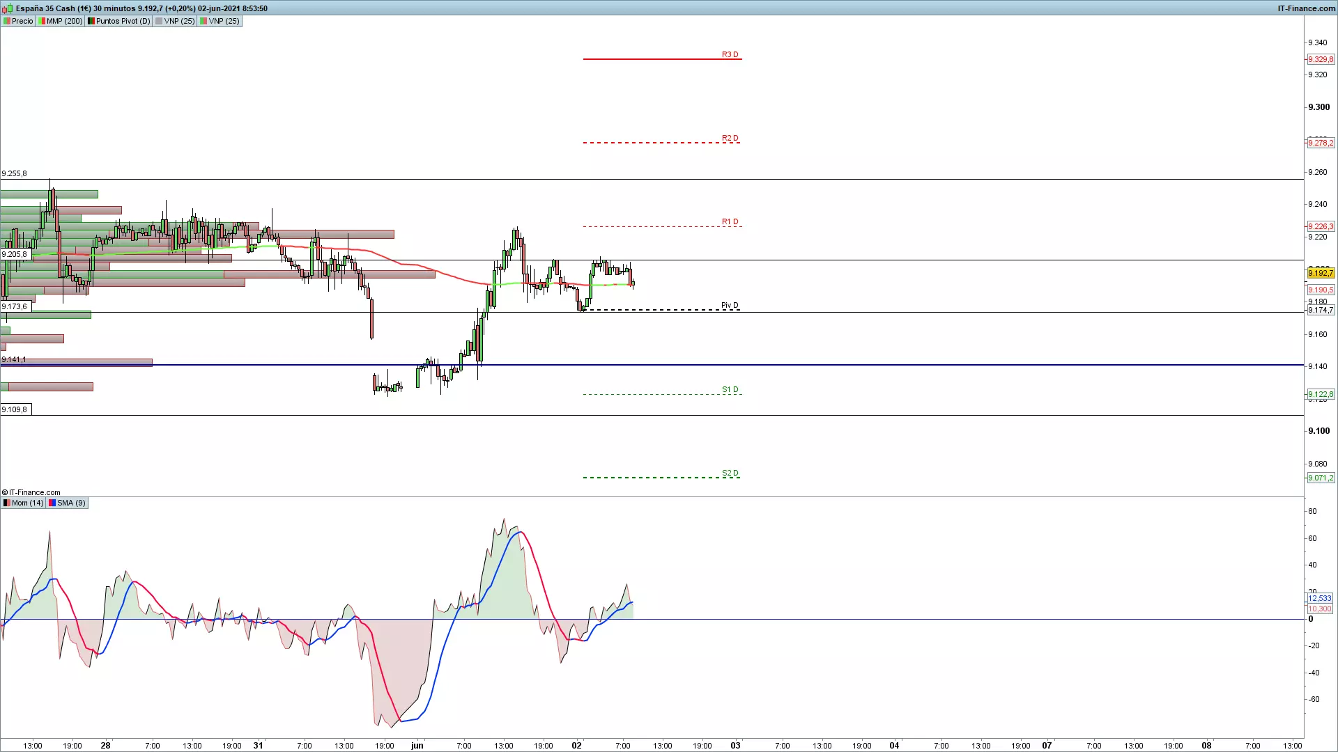 grafico_Ibex35